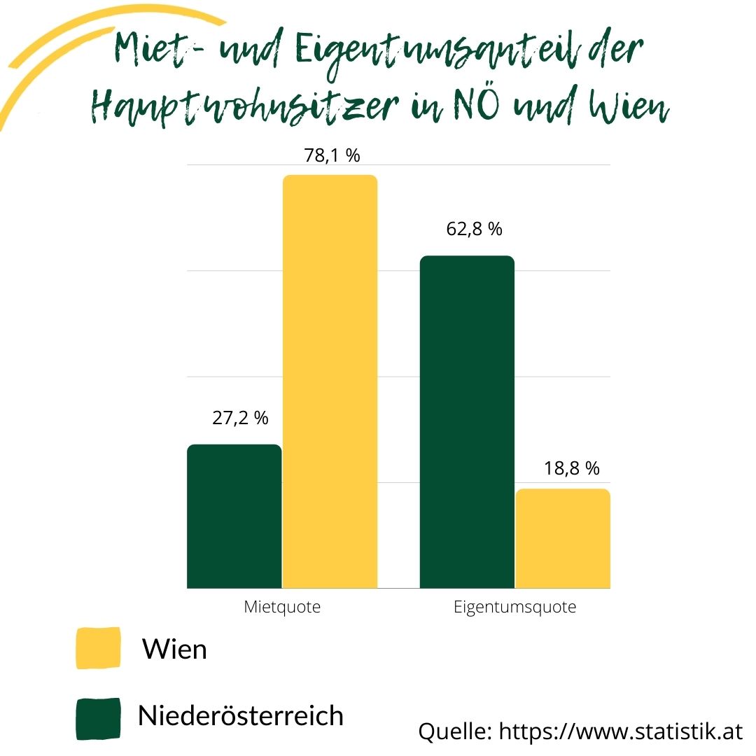 miet-und-eigentumsquote.jpg